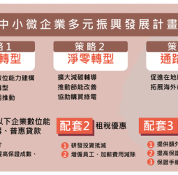 卓榮泰院長推動「中小微企業振興計畫」 目標強化企業體質與生產力