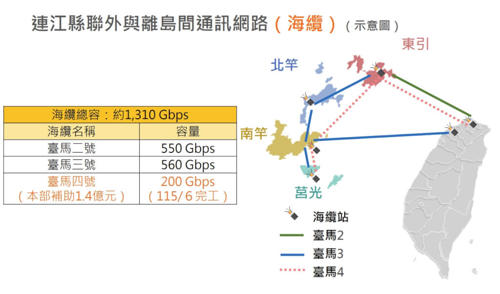 有關今（22）日中華電信通報海纜發生障礙，海巡署說明如下