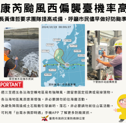 康芮颱風逼近 南市府提高戒備 民眾防颱準備不可鬆懈