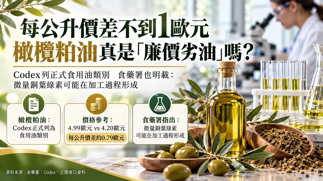 破除食用油迷思 橄欖粕油符國際規範屬合法食用油 食藥署揭「銅葉綠素」檢驗判讀關鍵
