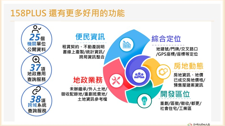 智慧地政全面升級！臺中市地政局強化158 PLUS 空間資訊網　打造便民、高效又安全的地政服務新時代
