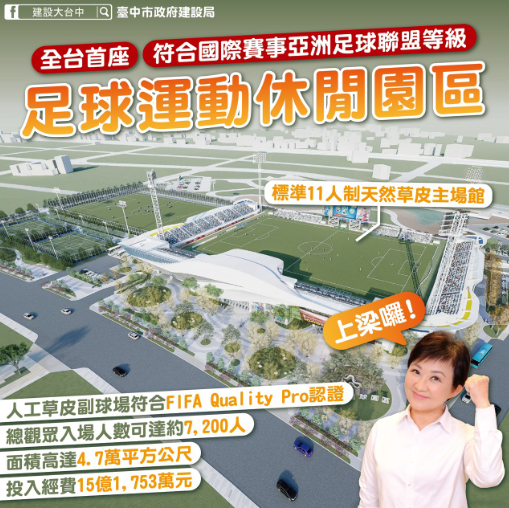 臺中首座AFC認證國際足球園區今上梁　15.2億打造全國指標性場域