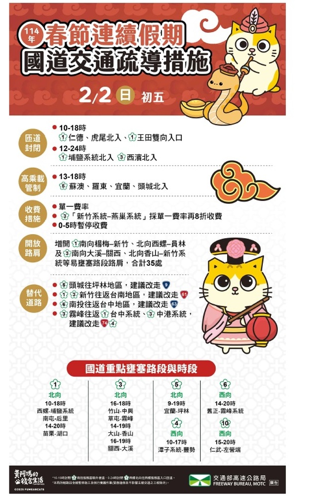 農曆初五收假潮 國道高速公路局呼籲用路人注意管制措施