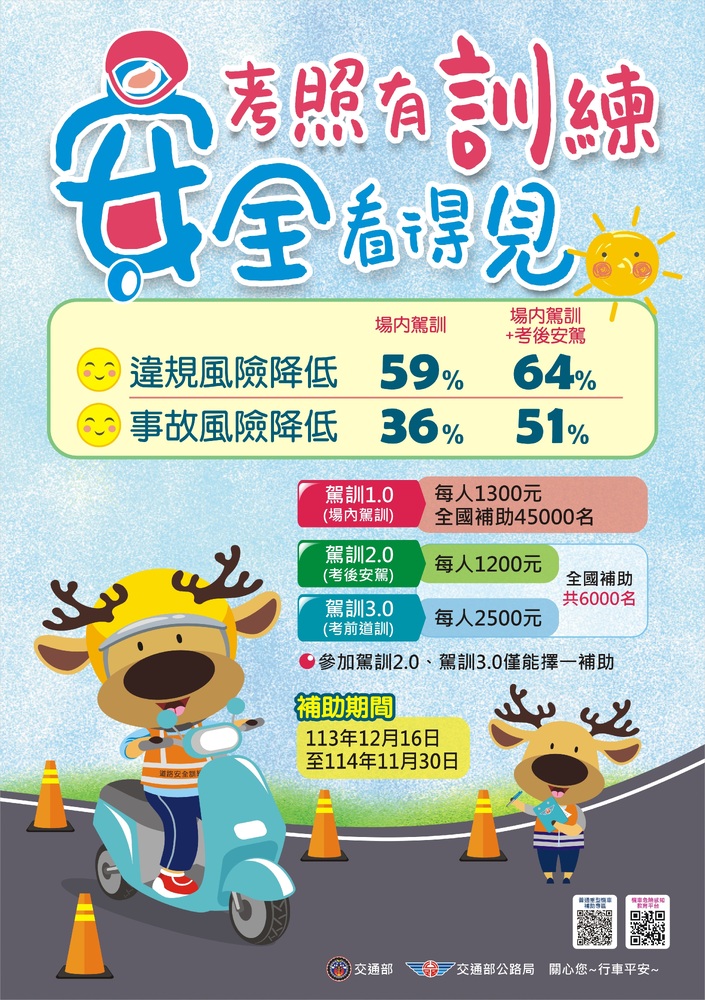 機車族考駕照有補助 最多補助3,800元