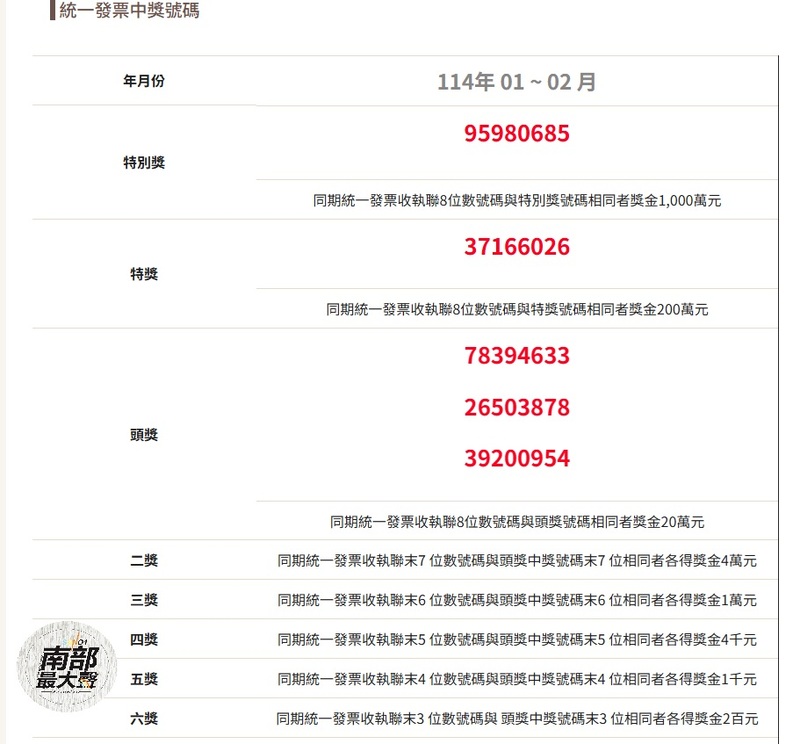 114年 01 ~ 02 月 統一發票中獎號碼