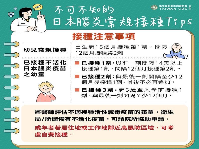 屏東爆2例日本腦炎確診！夏季流行高峰來襲　民眾注意防蚊與疫苗接種