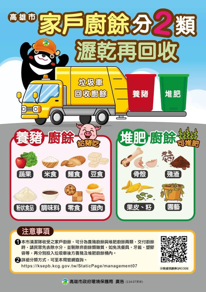 廚餘分類錯誤小心噴錢！高雄環保局：亂丟塑膠袋、牙籤最高罰6000元