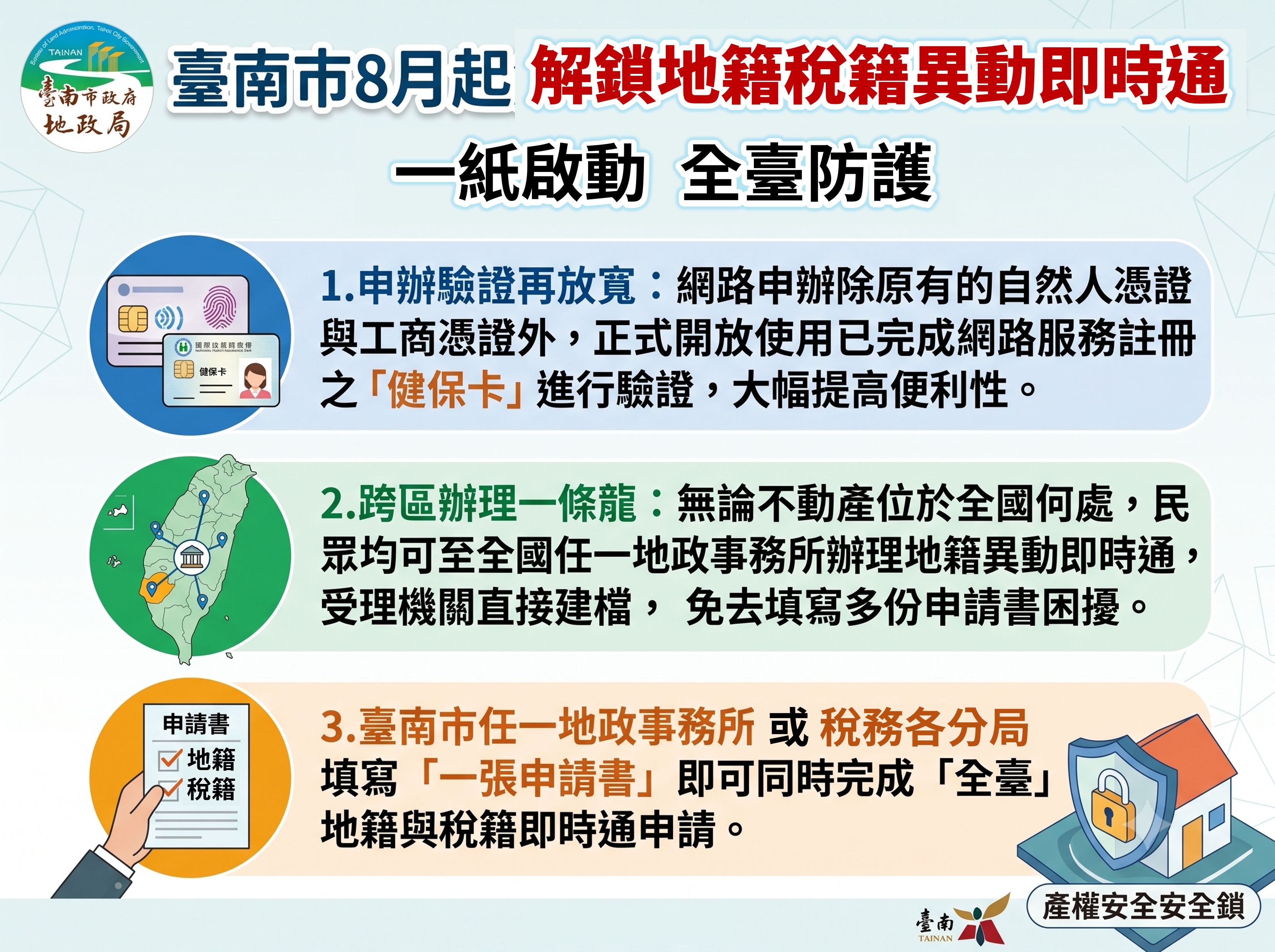 臺南地籍、稅籍異動即時通再升級　「一張申請書」啟動全臺不動產防詐保