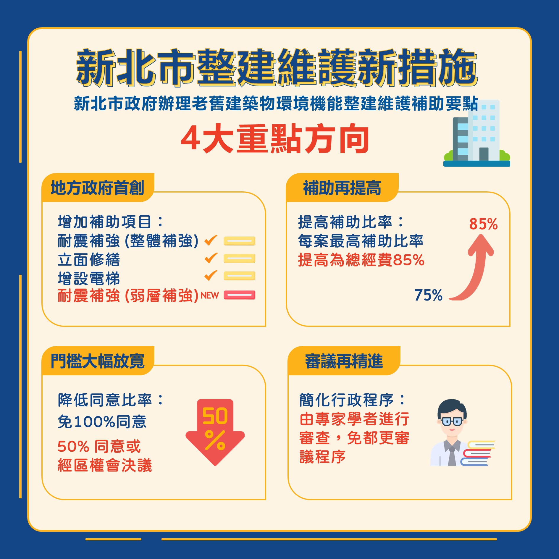 老屋翻新迎大利多　新北整維補助新法上路　修繕補助加碼最高補助額一次看清