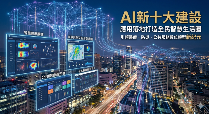 AI新十大建設推動應用落地　引領全民智慧生活圈數位轉型新紀元