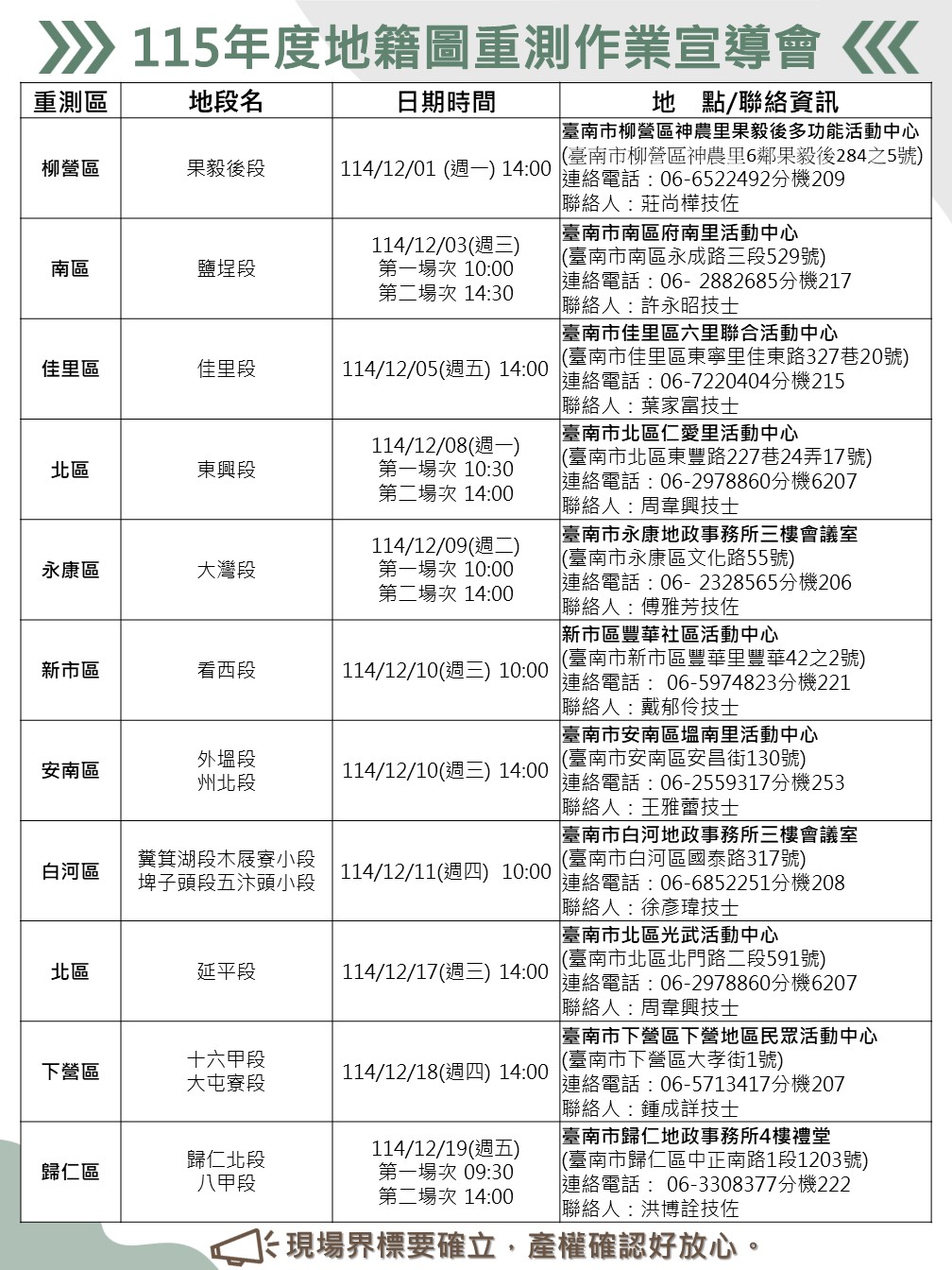 115年度地籍圖重測啟動！臺南市11行政區舉辦宣導會，民眾掌握土地最新界址資訊