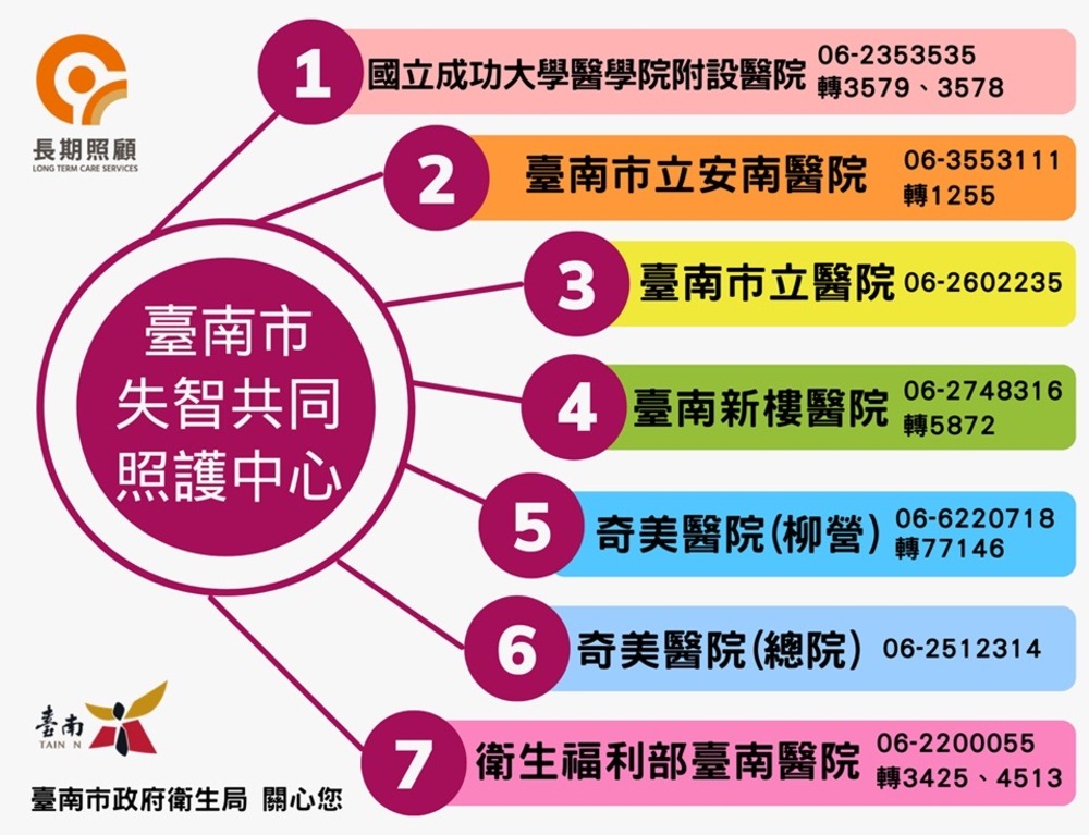 臺南市府失智照護計畫守護長者健康，助長輩留住記憶，春節團圓也是失智早期觀察關鍵期