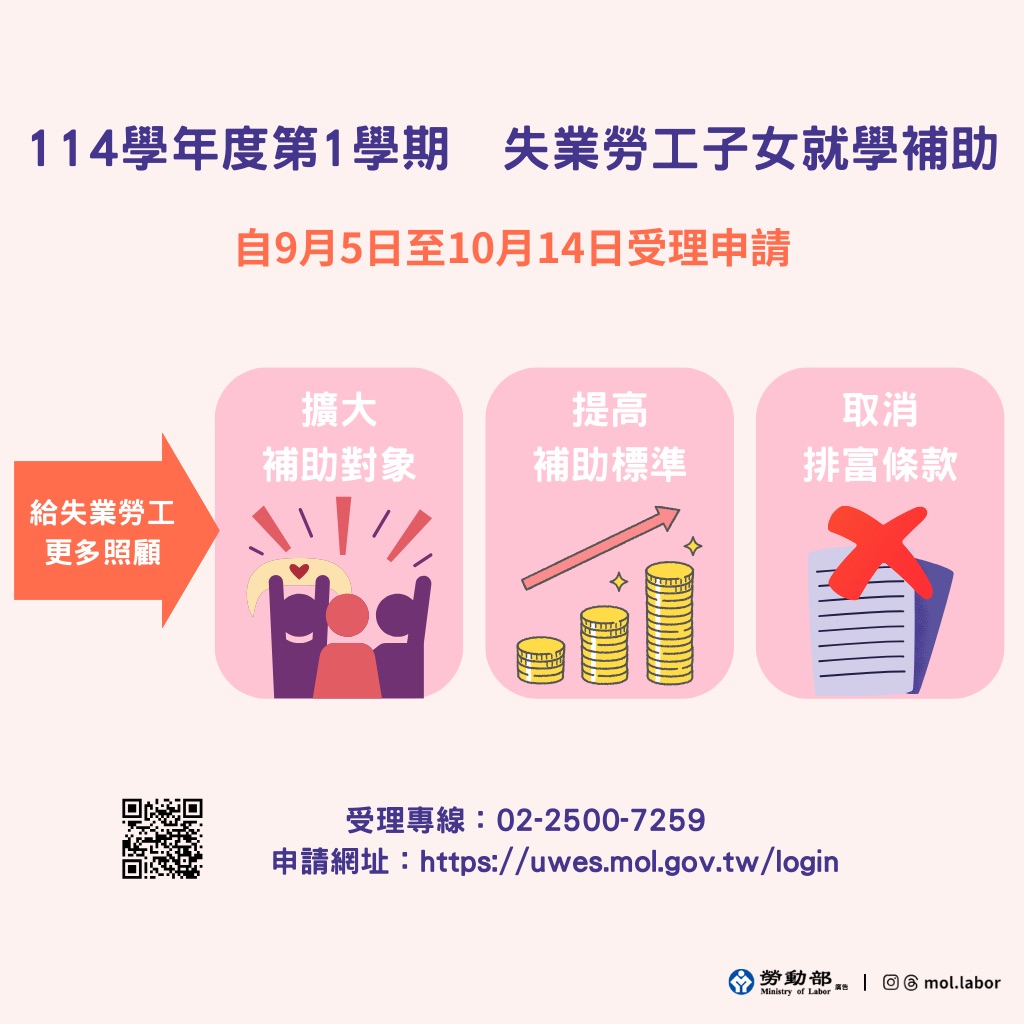 114學年度最新！勞動部失業勞工子女就學補助擴大補助對象及提高補助金額，並自9月5日開始受理申請