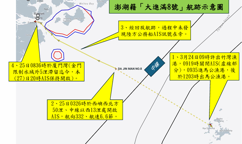 澎湖籍「大進滿8號」漁船疑似在大陸沿海從事非法售油並遭查扣　海巡署說明航行軌跡並持續查證相關情形