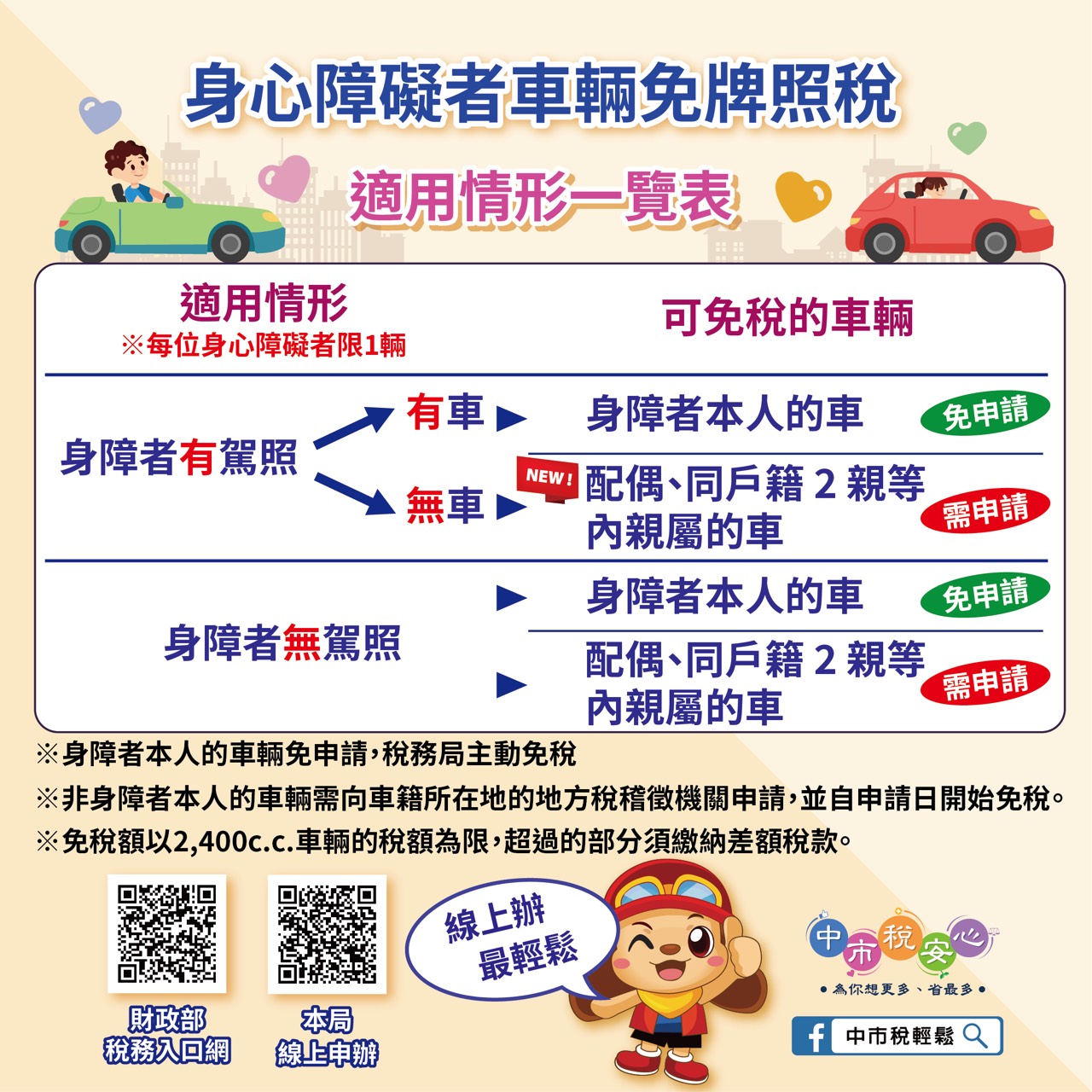 身障者免牌照稅新制！中市地稅局主動寄發通知，提醒儘速申請