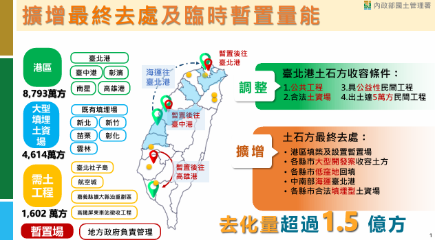 行政院長卓榮泰推動營建剩餘土石方去化政策，全力保障國土永續與環境正義