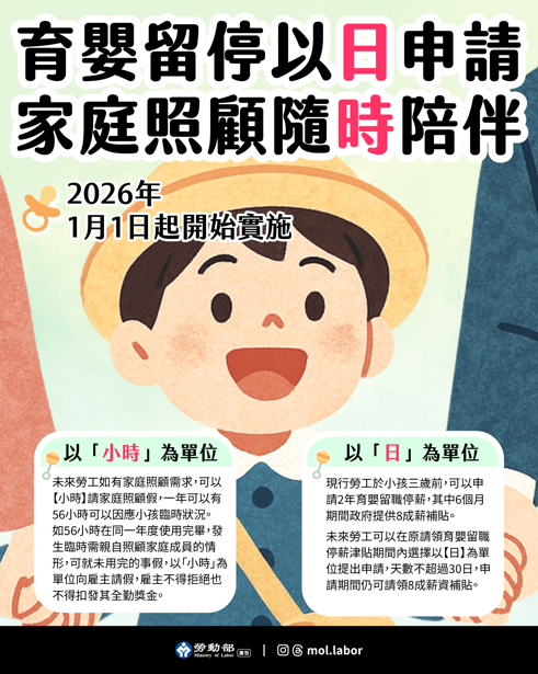 《育嬰留停照顧彈性化》115年1月1日上路，行政院長卓榮泰強調育嬰以日、照顧隨時，幫助勞工照顧孩子不離職