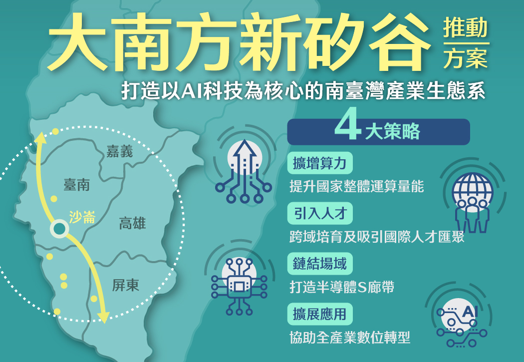 行政院核定「大南方新矽谷推動方案」　以四大策略打造南部半導體S廊帶與AI智造新引擎