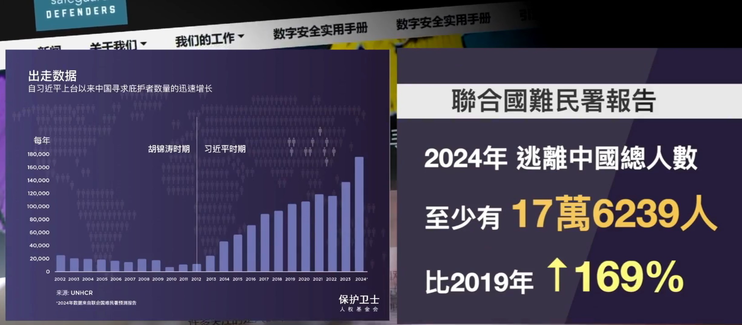 中國富豪移民潮！2024年1.5萬人出走，刷新歷史數據