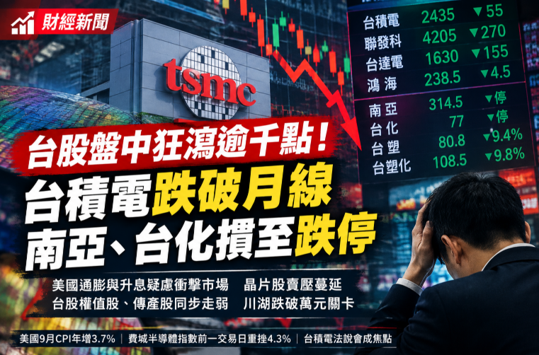 台股盤中狂瀉逾千點！台積電跌破月線　南亞、台化摜至跌停