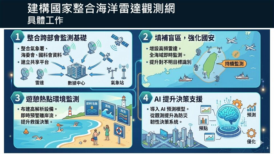 海委會推國家級海洋雷達觀測網　AI賦能守護海域安全與決策支援能力升級