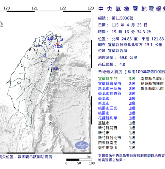 地牛翻身！宜蘭近海規模4.8地震　最大震度3級雙北有感多地搖晃