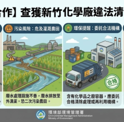 新竹化學廠違法清洗廢容器遭查　環檢警合作偵破4人起訴