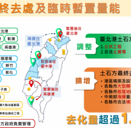 行政院長卓榮泰強化營建剩餘土石方去化措施，確保國土永續及環境正義落實